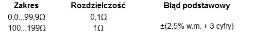 Pomiar MRU-200