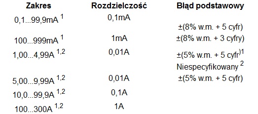 Pomiar MRU-200