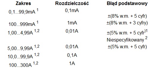 Pomiar MRU-200